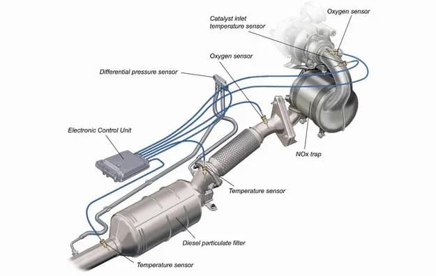 Gdzie jest DPF w Opel Insignia? Odkryj jego lokalizację i problemy